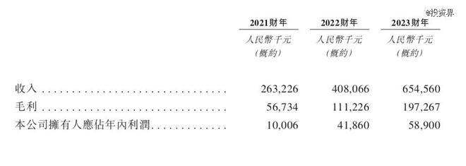 晉江父女?dāng)y手坐鎮(zhèn)，舒寶國際沖刺IPO 個(gè)人衛(wèi)生用品市場新勢力崛起